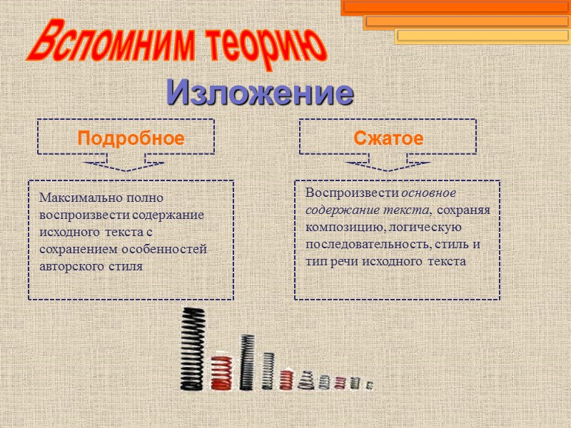 Вспомним теорию Изложение Подробное Сжатое Максимально полно воспроизвести содержание исходного текста с сохранением особенностей